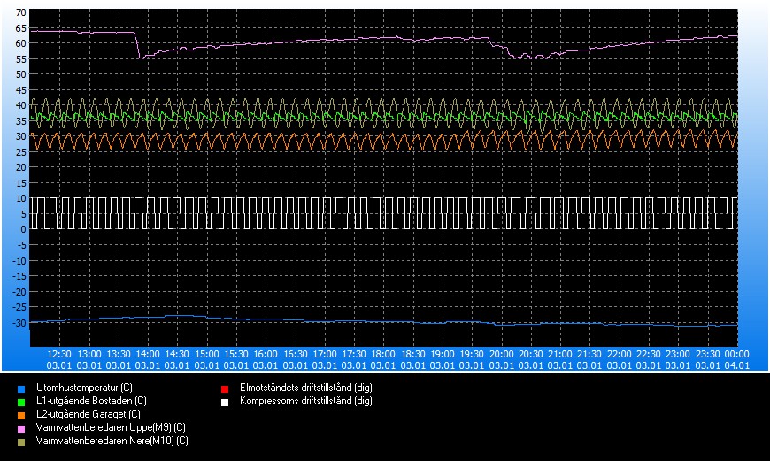 trend_#2024-01-03