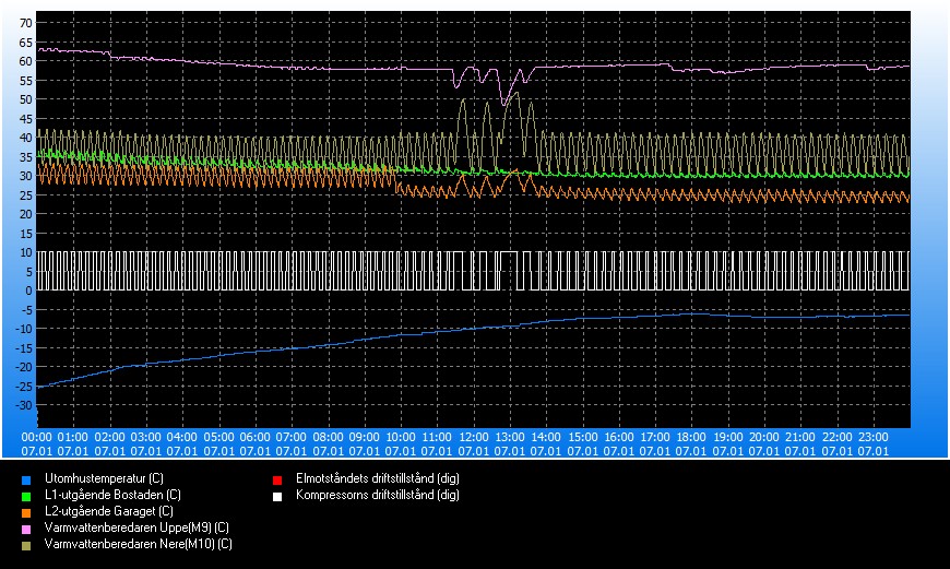 trend_#2024-01-07