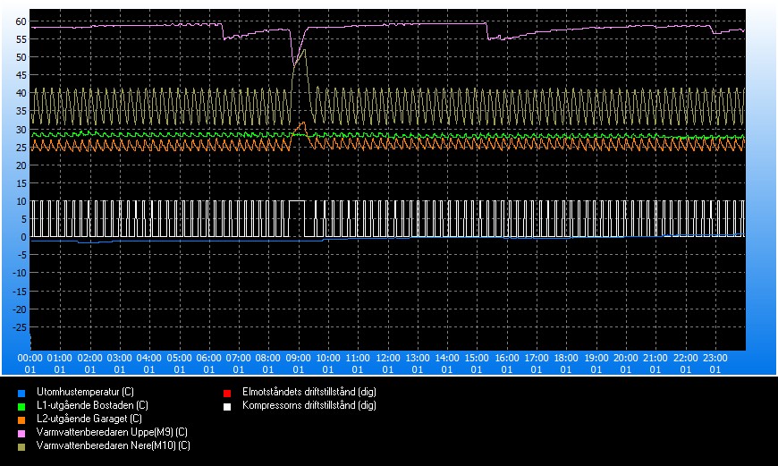 trend_#2024-01-22