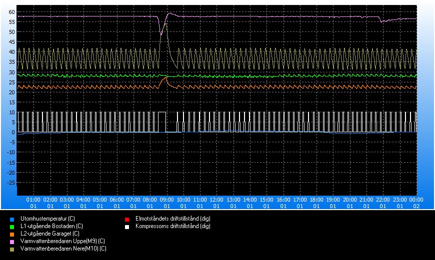 trend_#2024-01-31