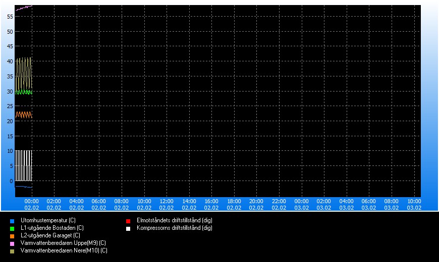 trend_#2024-02-01