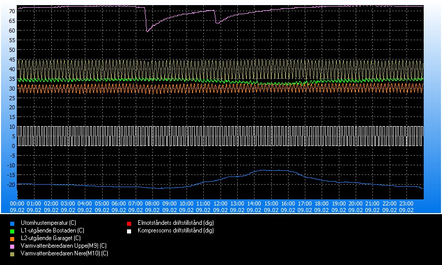 trend_#2024-02-09