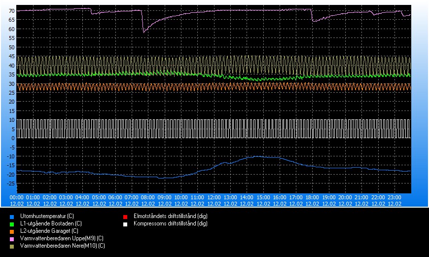 trend_#2024-02-12