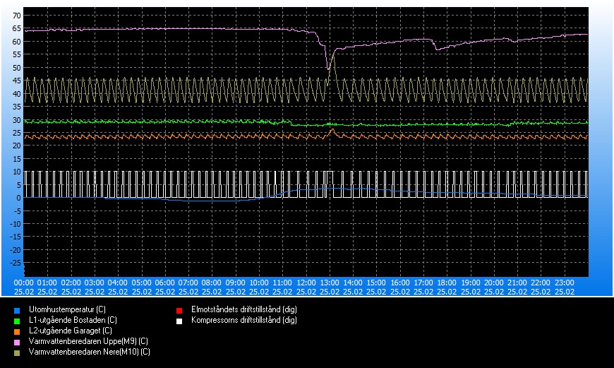 trend_#2024-02-25