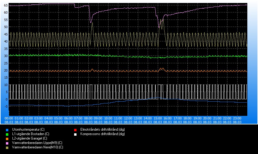 trend_#2024-03-08