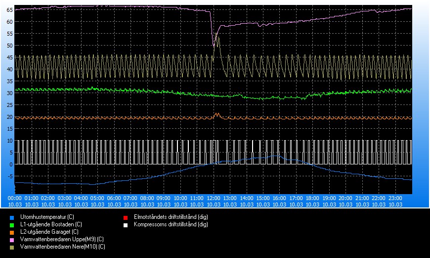 trend_#2024-03-10