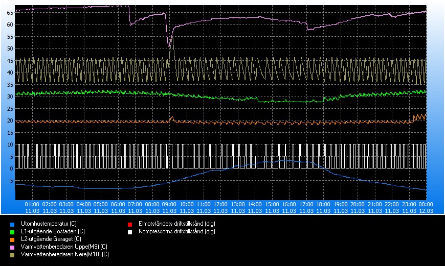 trend_#2024-03-11