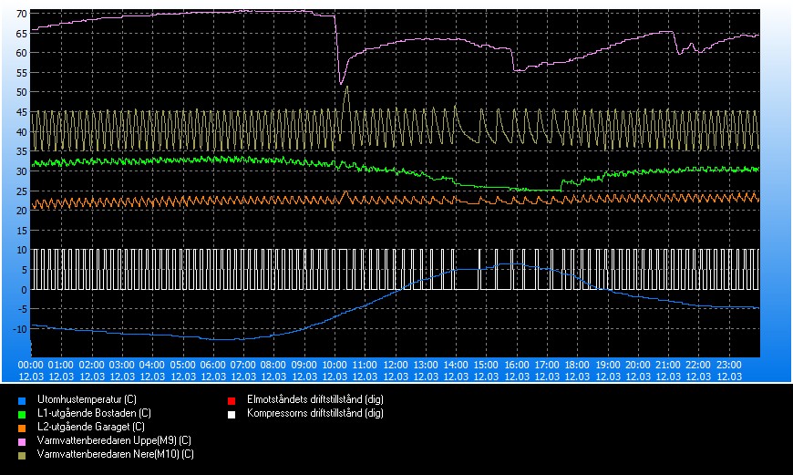 trend_#2024-03-12