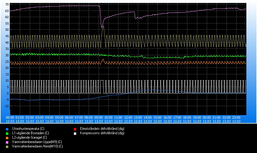 trend_#2024-03-13