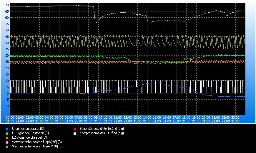 trend_#2024-03-21