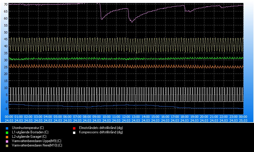 trend_#2024-03-24