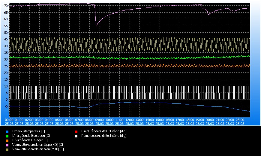 trend_#2024-03-25