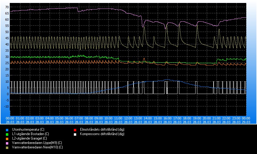 trend_#2024-03-28