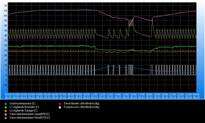 trend_#2024-03-29