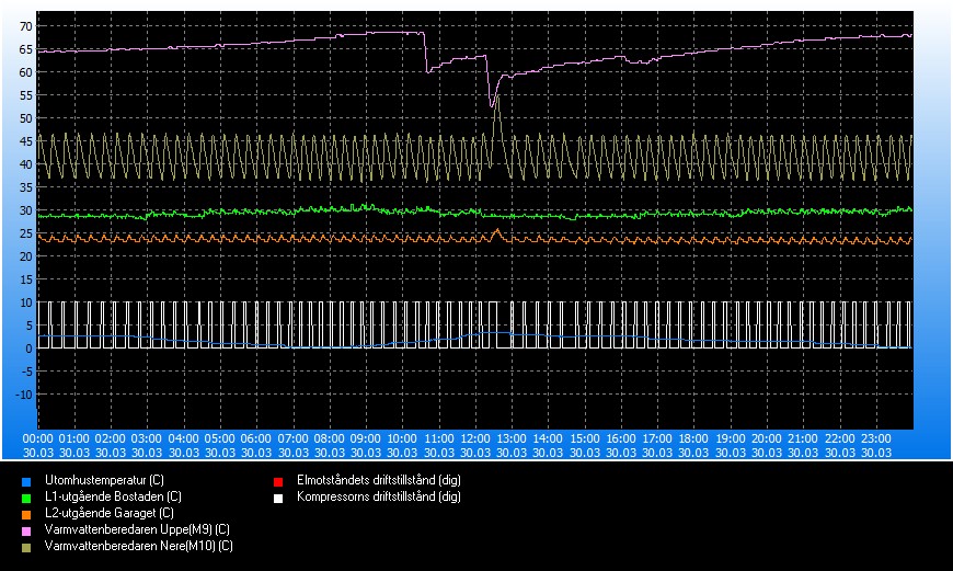 trend_#2024-03-30