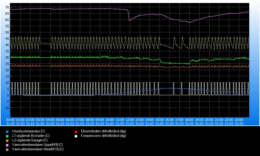 trend_#2024-03-31