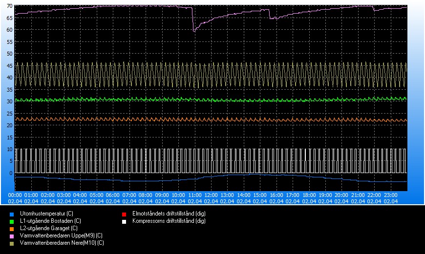 trend_#2024-04-02